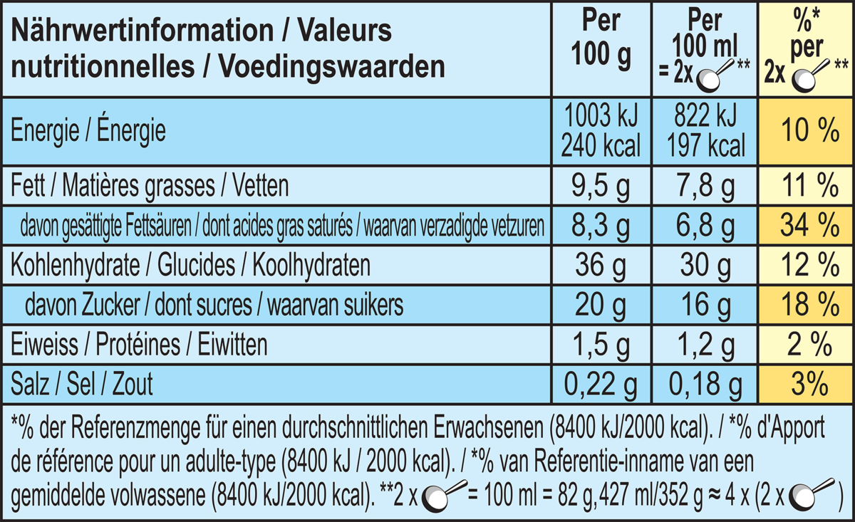Informations nutritionnelles