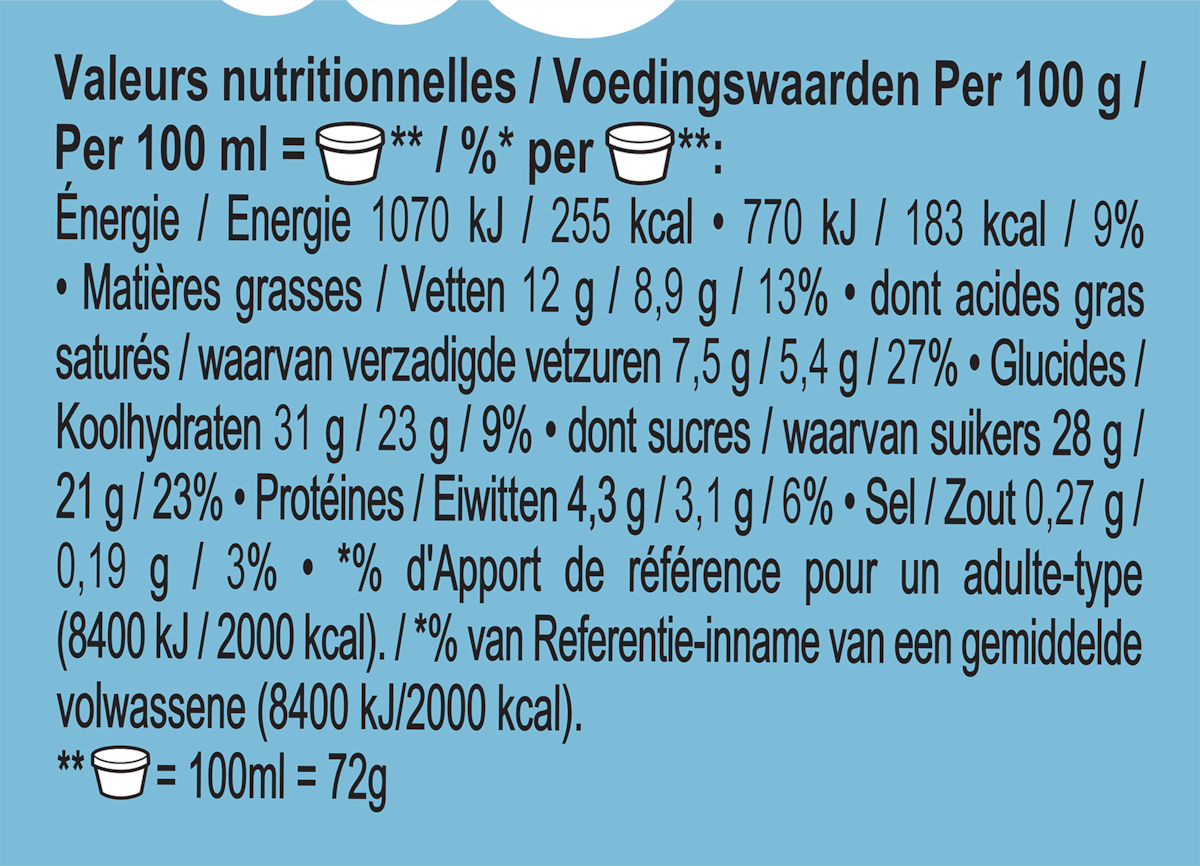Voedingswaarden