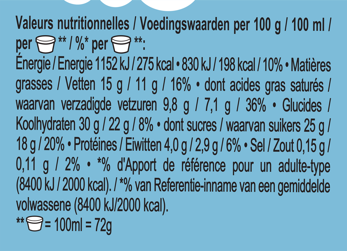 Voedingswaarden