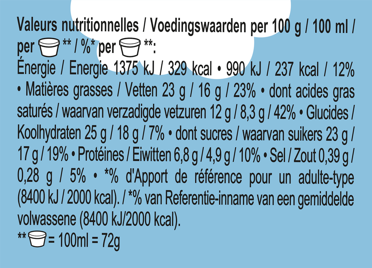 Voedingswaarden