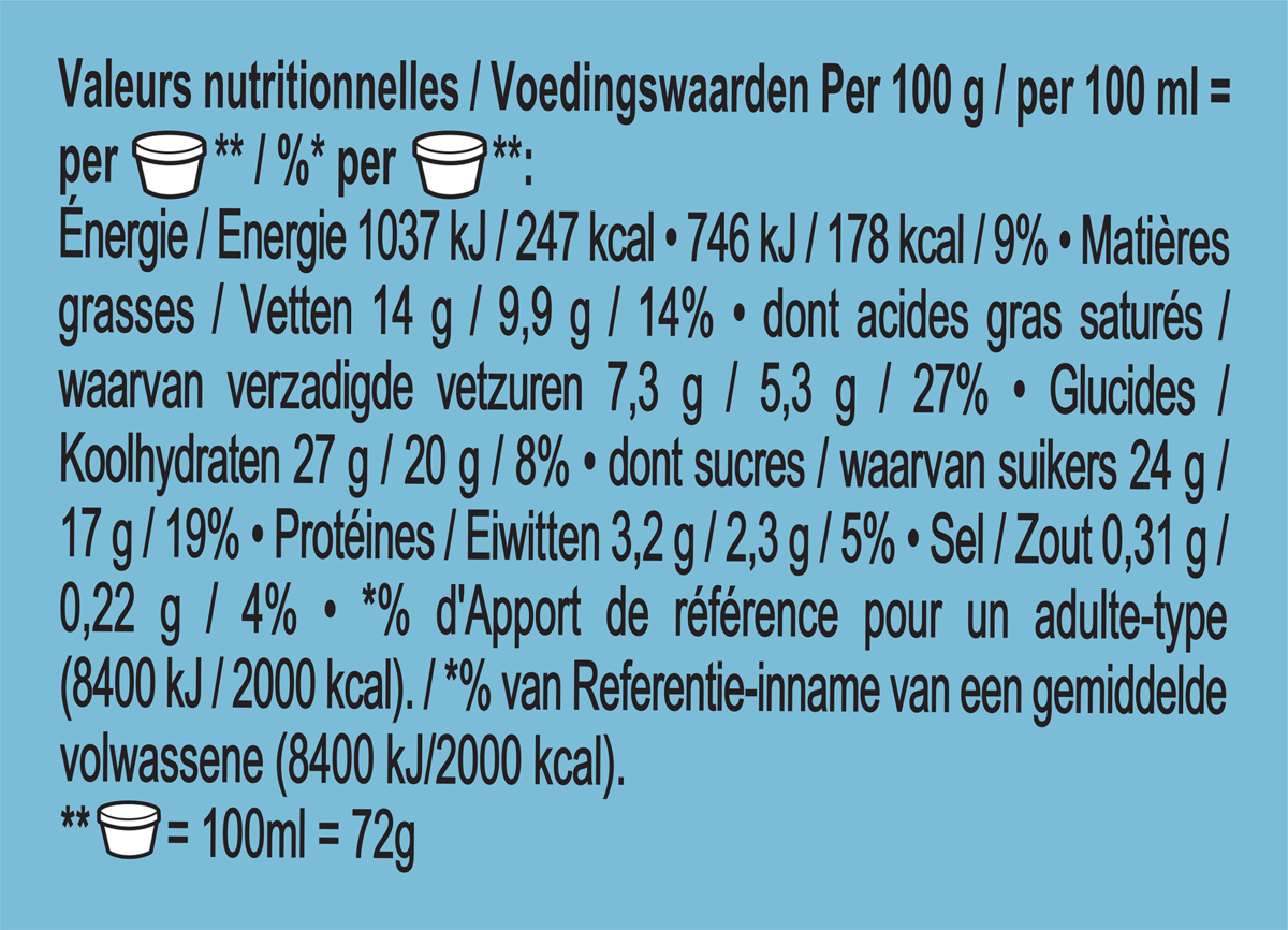 Voedingswaarden